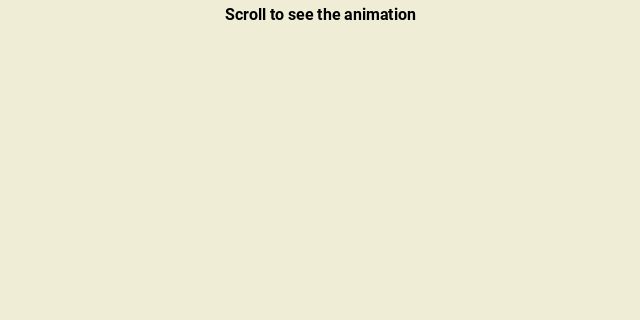 Scroll-Animation