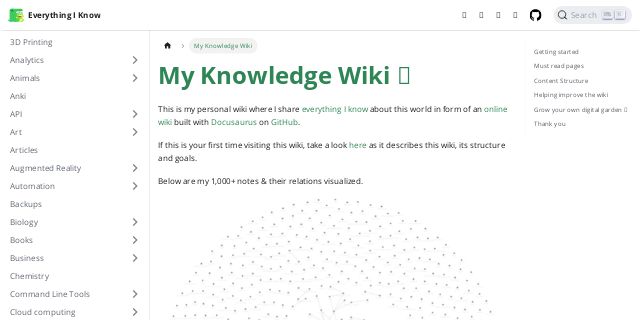 Nikita's Everything I Know Wiki